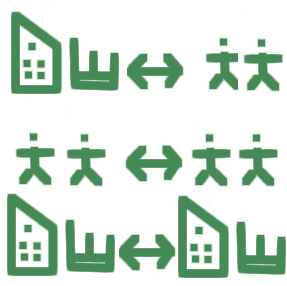 Business to Consumer, Consumer to Consumer, Business to Business